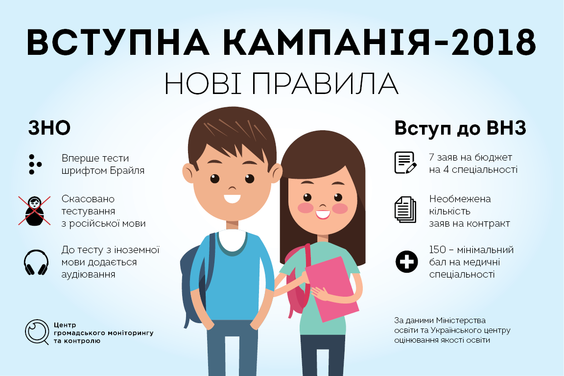 Вступна кампанія-2018. До чого готуватися школярам?