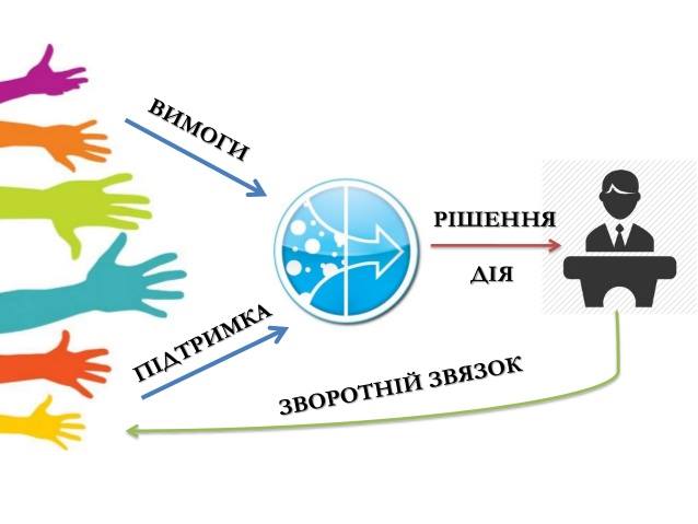 Як зустрітись з мером Броварів у квітні?