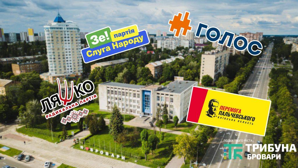 Партії, вибори 2020
