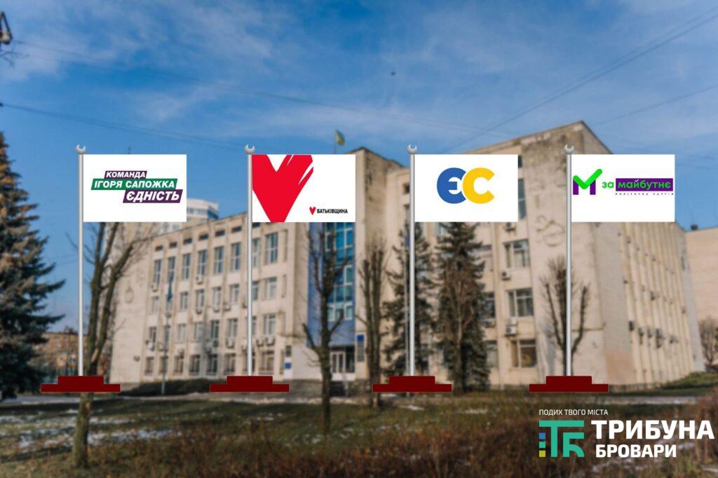 вибори до ОТГ, ч. 1