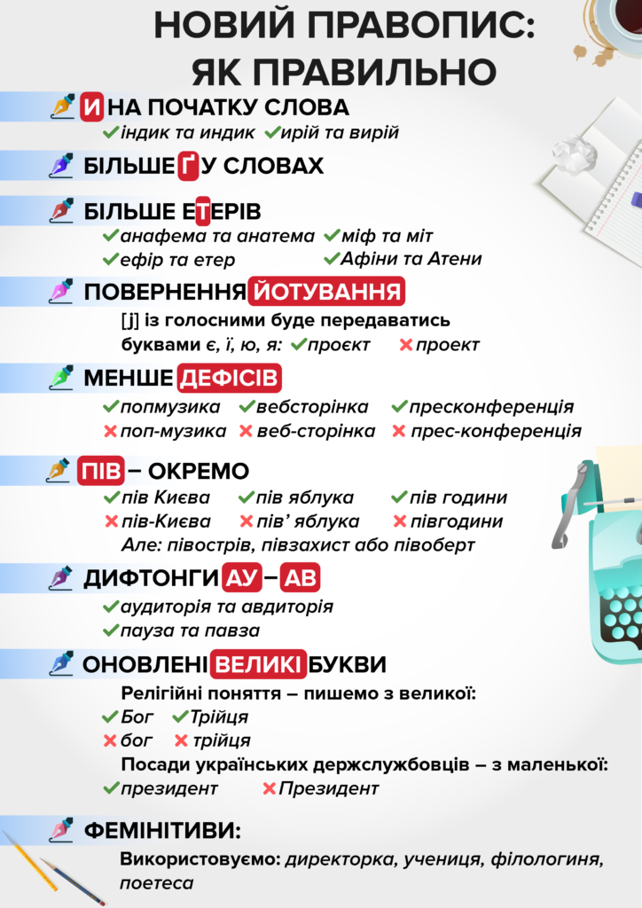 Новий український правопис