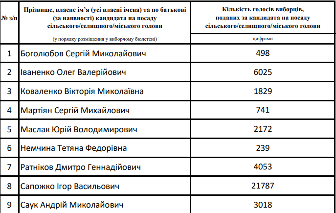 протокол, мер