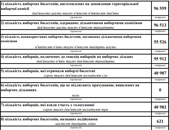протокол, мер