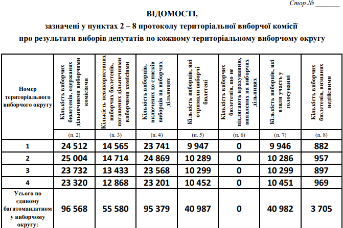 протокол, депутати