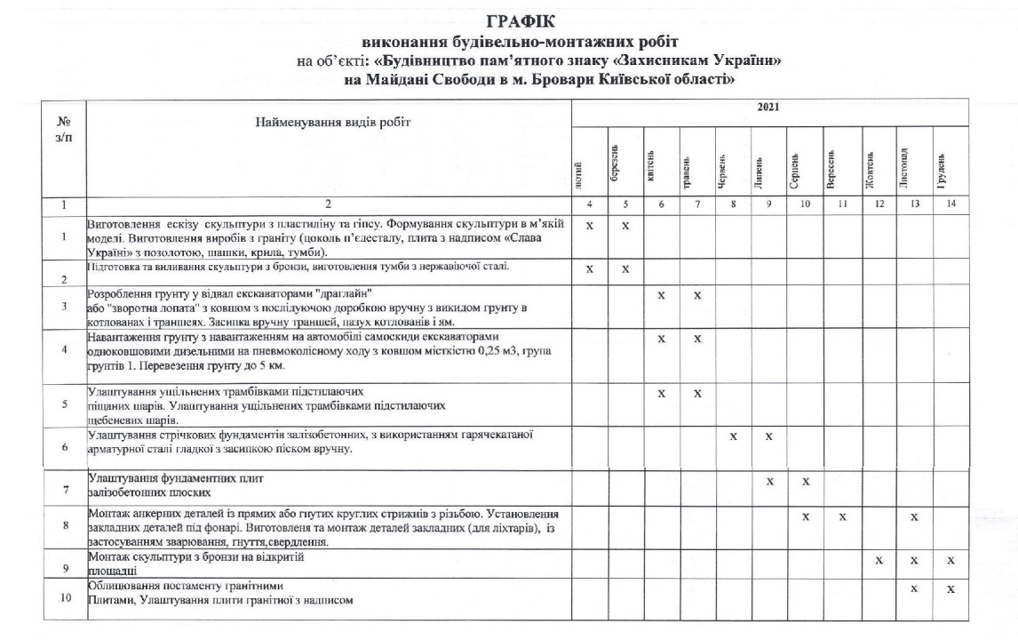будівельні роботи