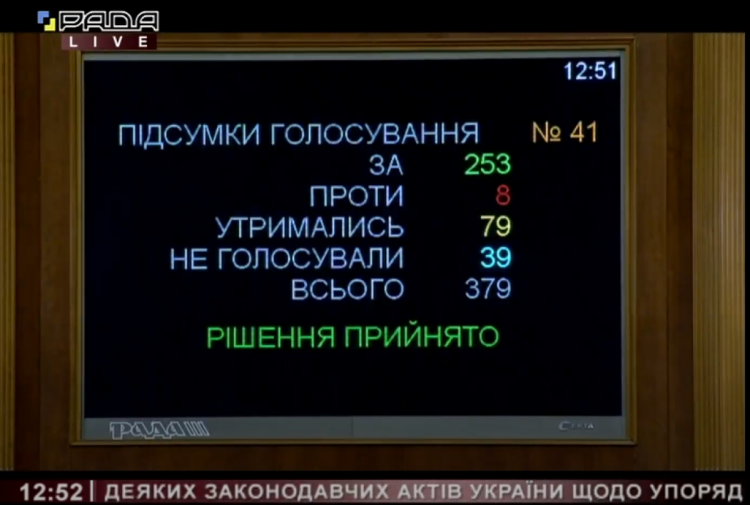 Єдиний портал повідомлень про корупцію, голосування