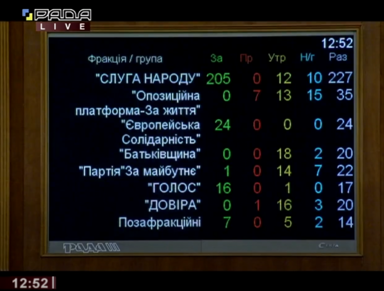Єдиний портал повідомлень про корупцію, голосування