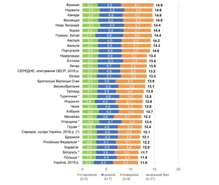 Індекс фінансової грамотності в різних країнах / Інфографіка USAID