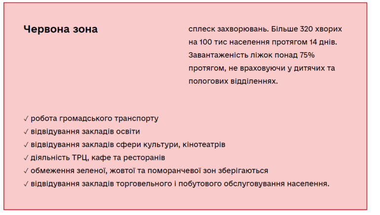 обмеження червоної зони