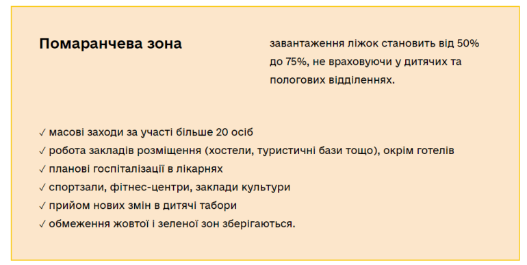 карантинне зонування зона помаранчева