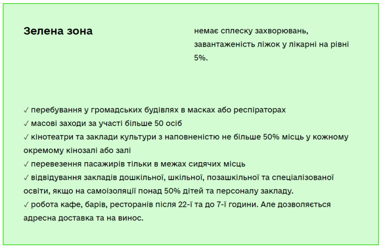 карантинне зонування зона зелена