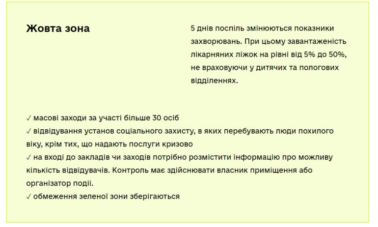 карантинне зонування зона жовта