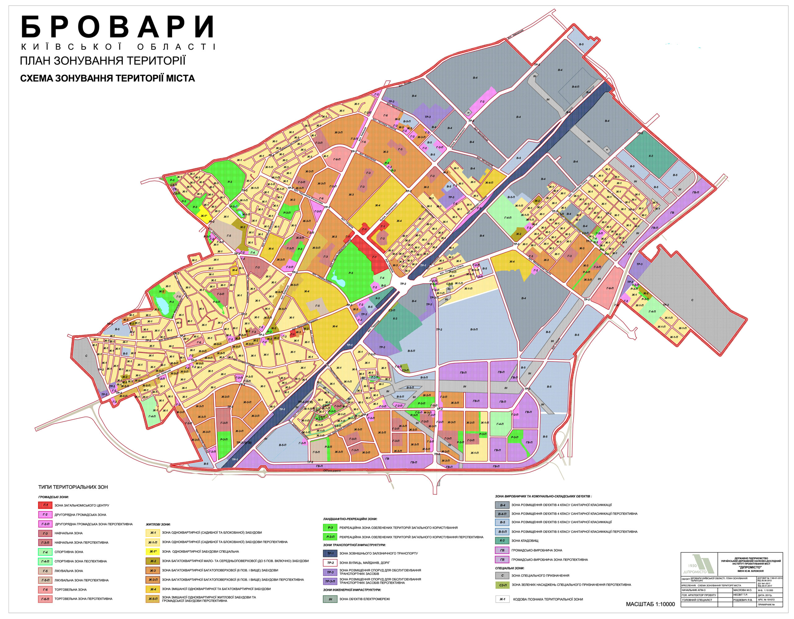 зонування / зонінг