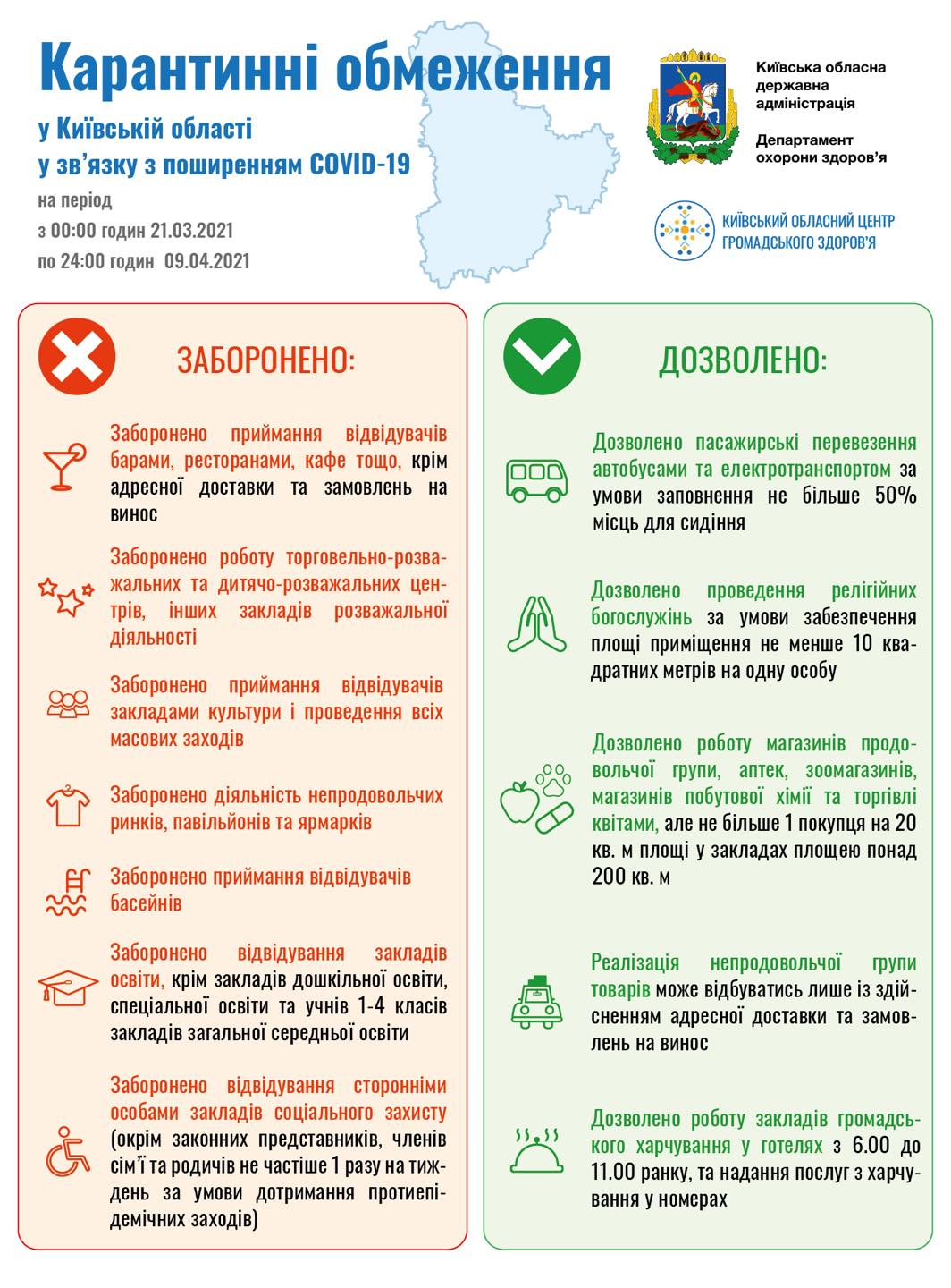 карантинні обмеження