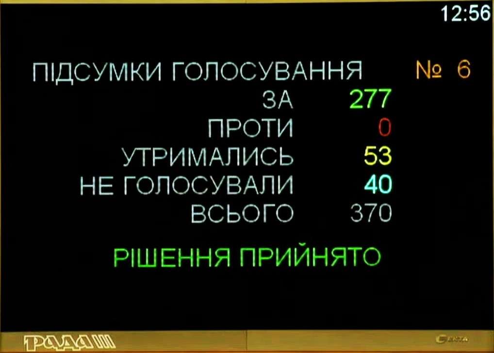 Голосування за припинення переходу на зимовий час