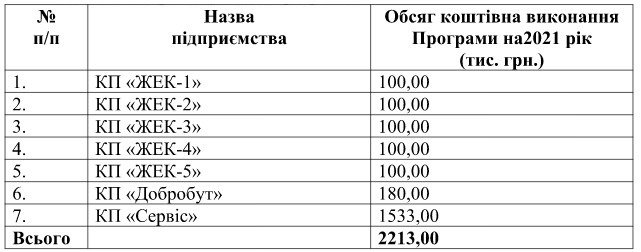 гроші для ЖЕКів і КП