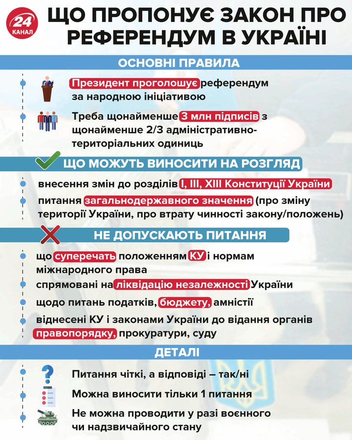 закон про всеукраїнський референдум