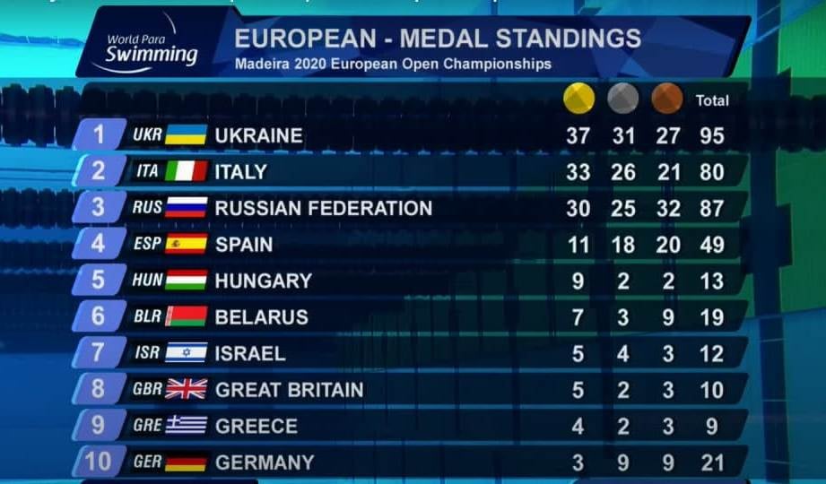 змагання в Португаліхї з плавання