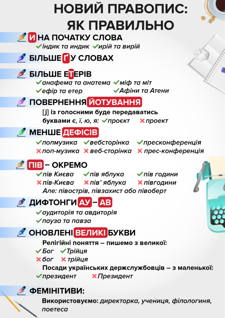 український правопис