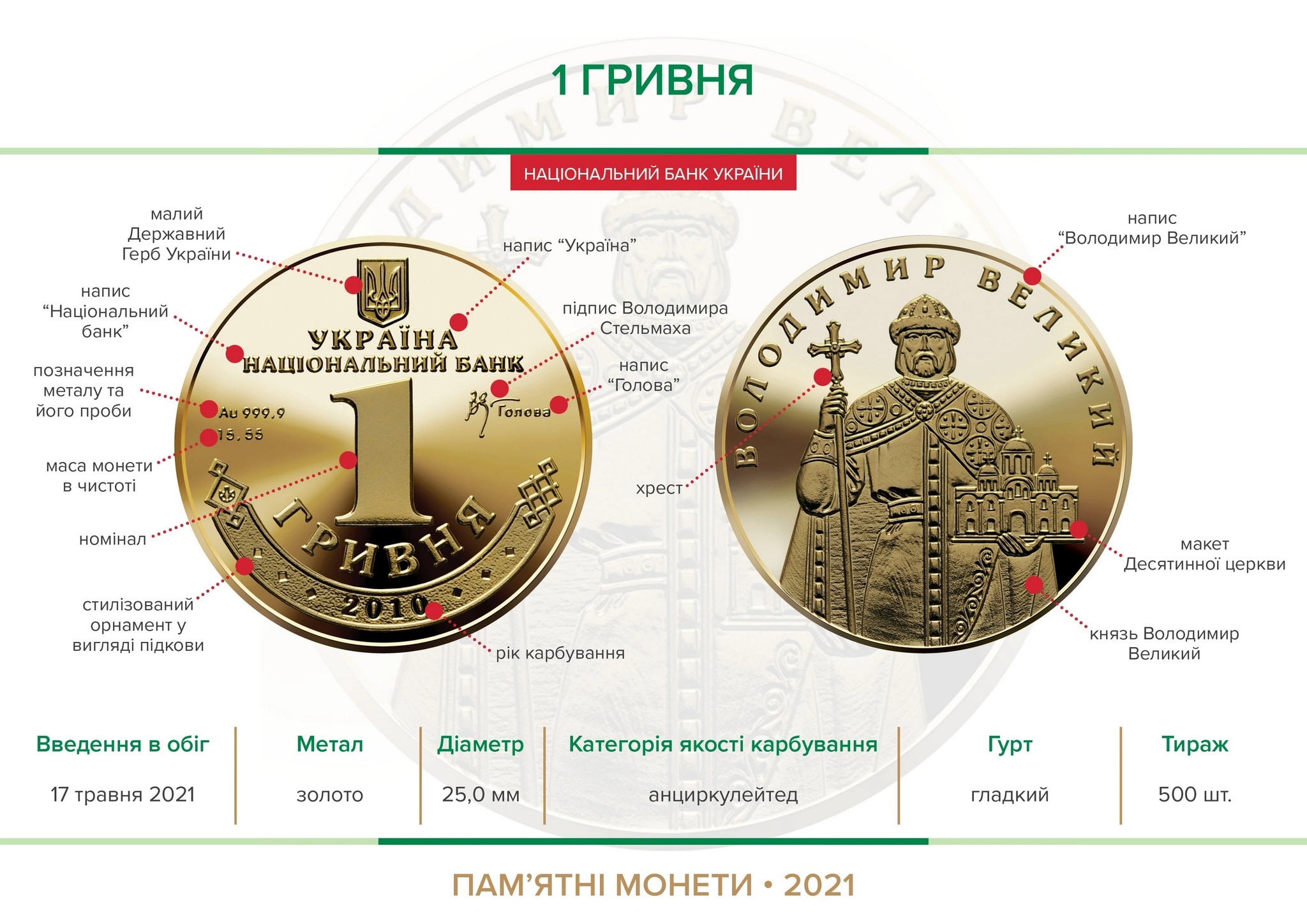 Монета золота 1 грн, фото - Нацбанк
