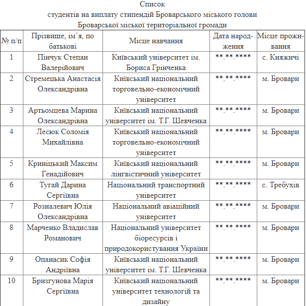 кращі студенти