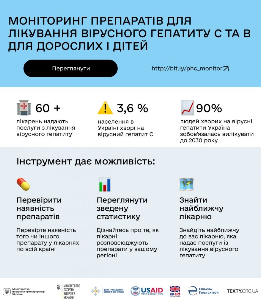 Отримання ліків від гепатиту