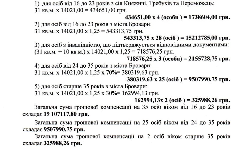 із тексту постанови