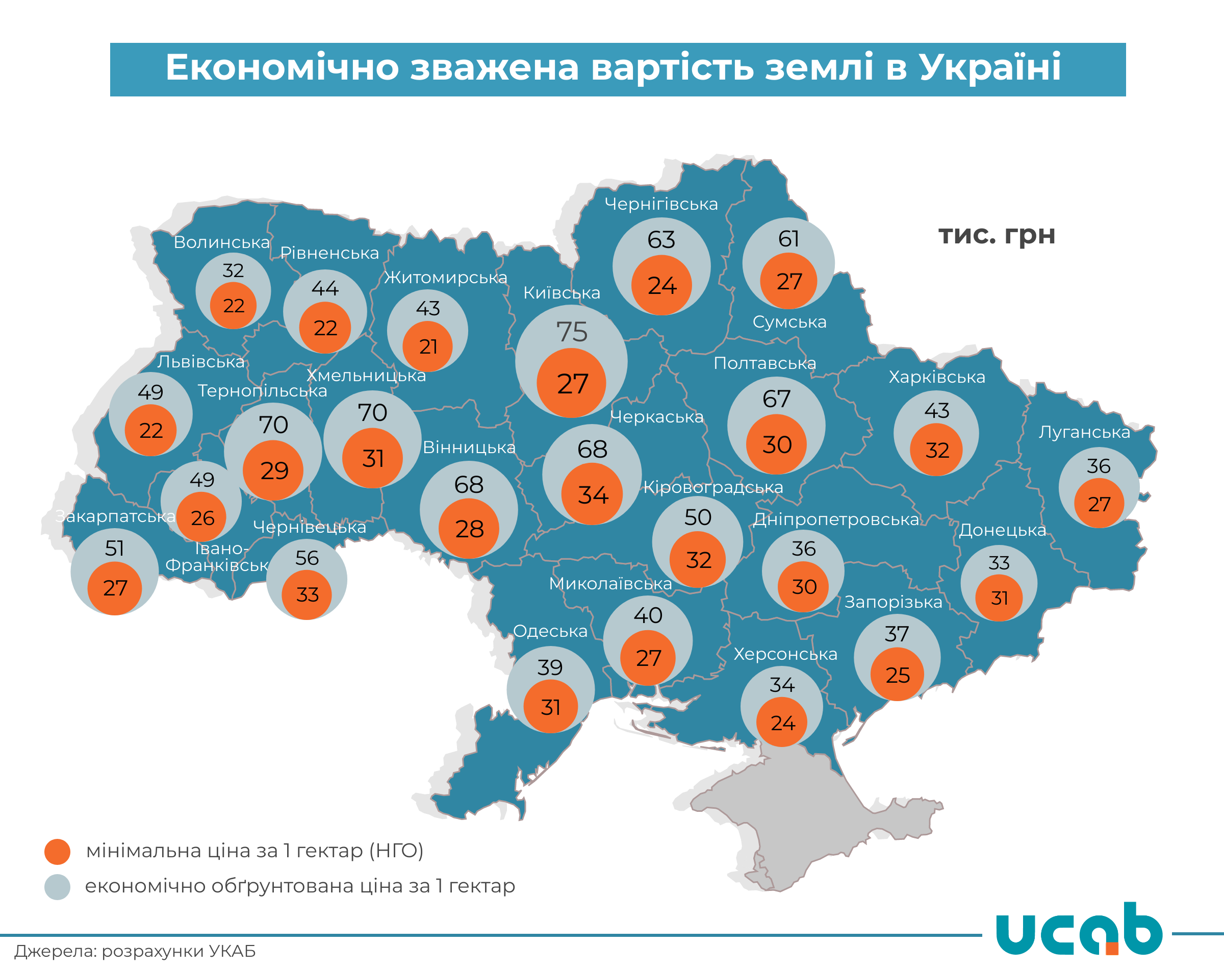 вартість землі в Україні