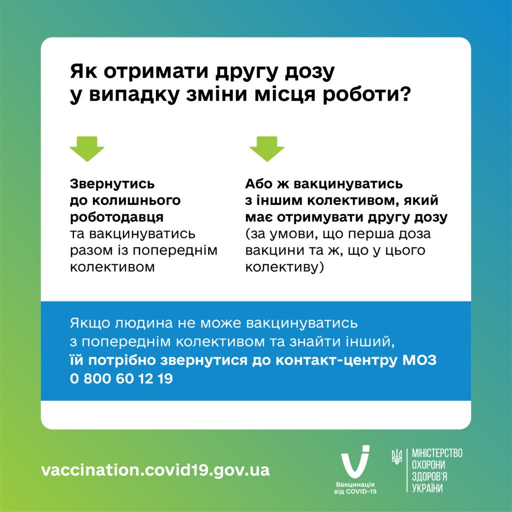 схема дій