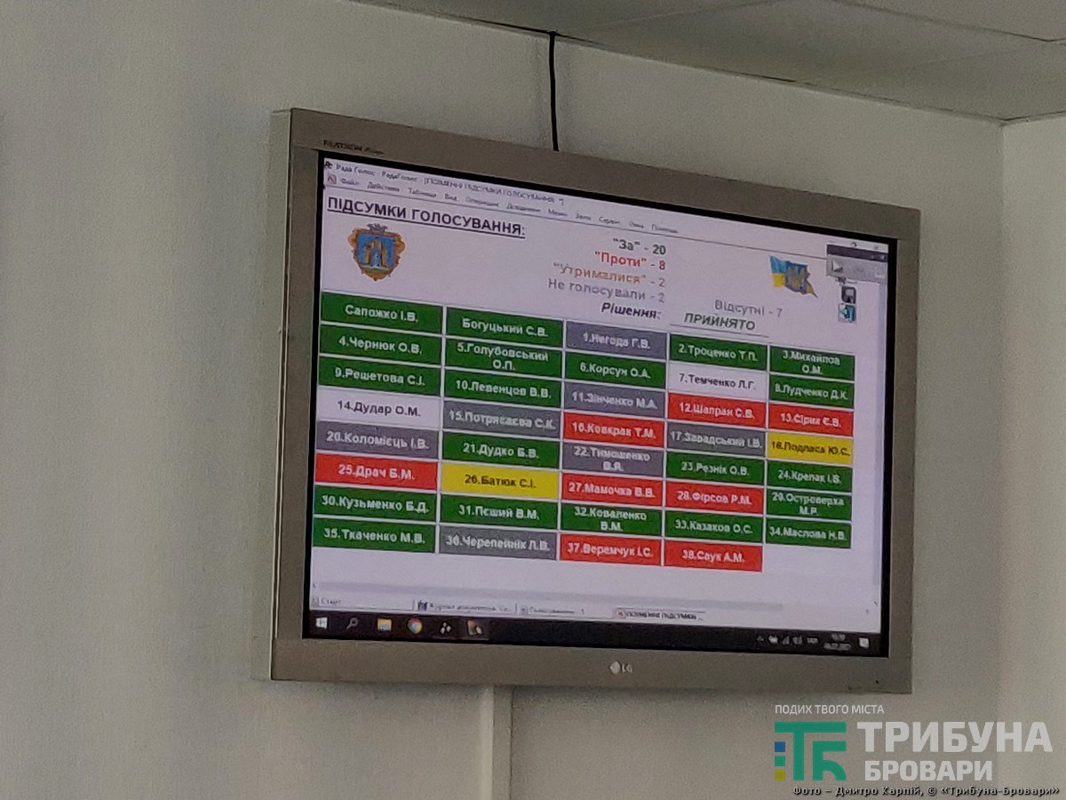 голосування в цілому