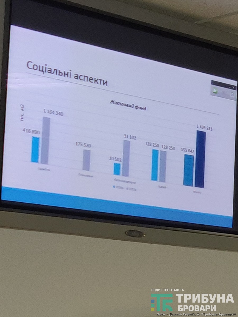 сесія, генплан Княжичів