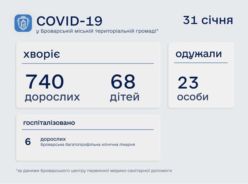 захворюваність
