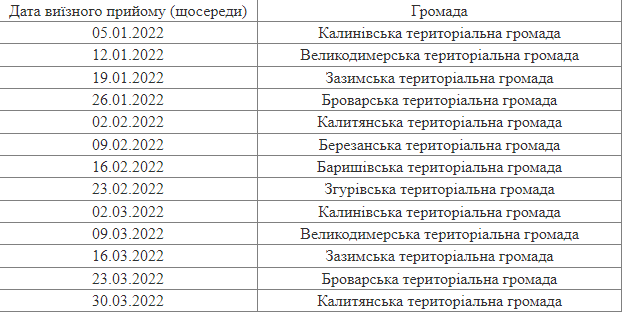 графік прийому громадян