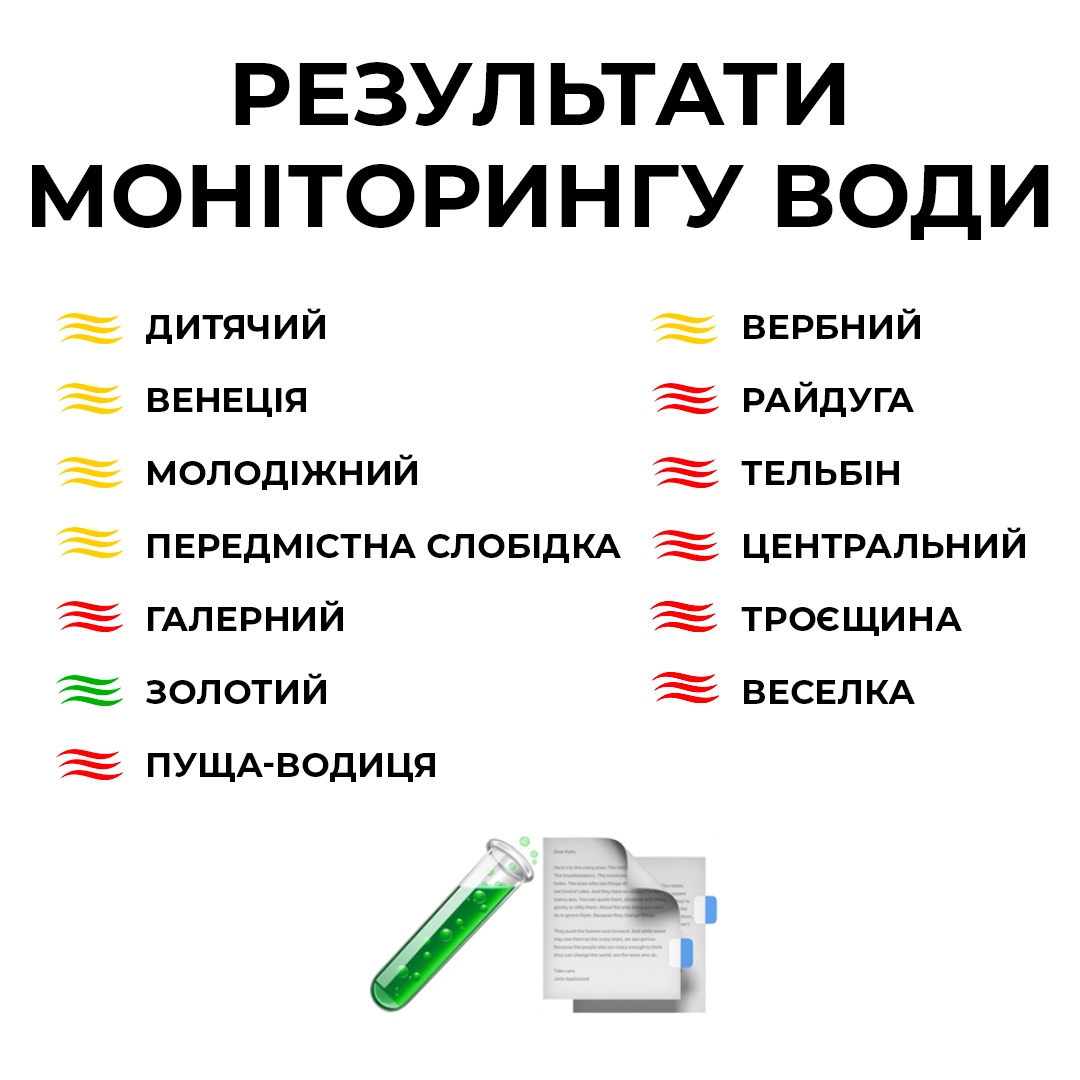 якість води на пляжах