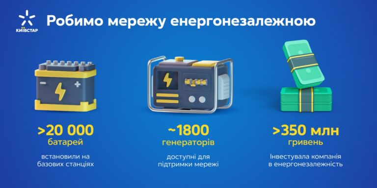 Київстар