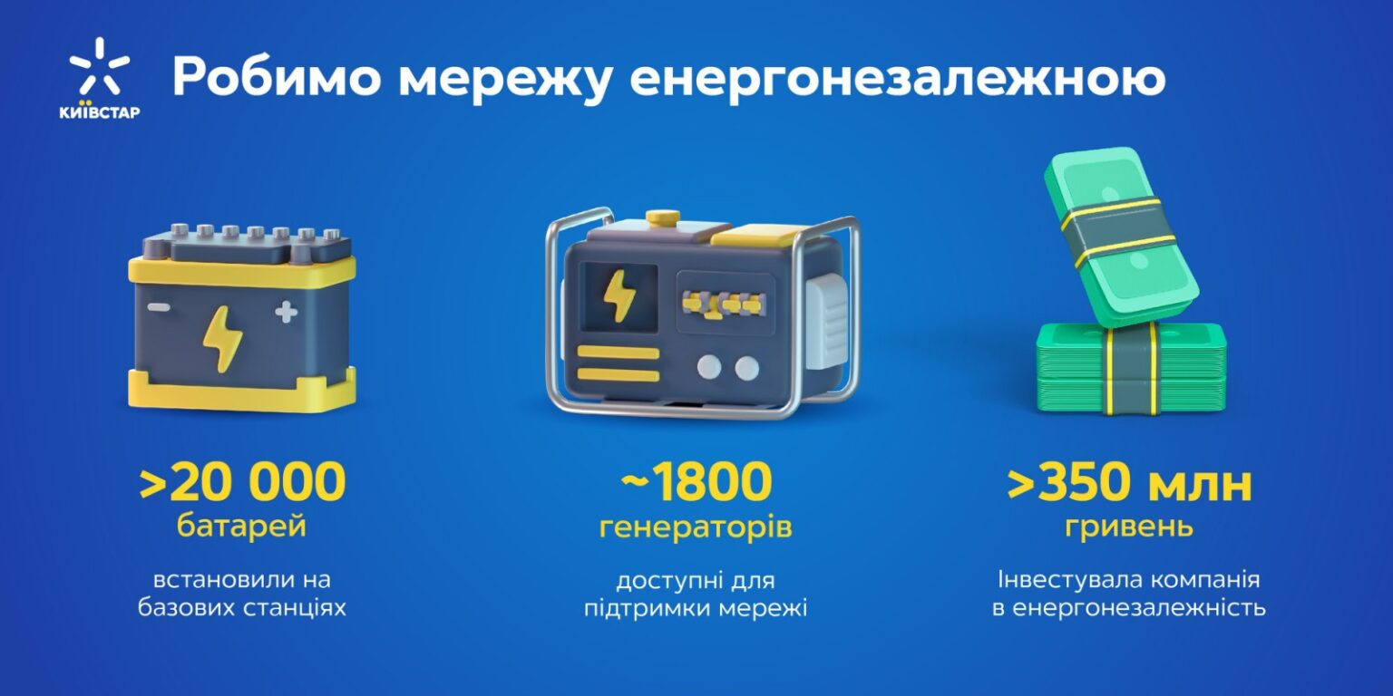 Київстар