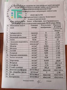 Вода в бюветі показники