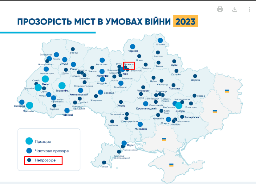 Рейтинг прозорості